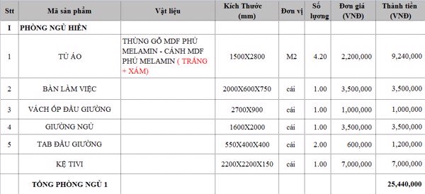 25 triệu thi công trọn gói nội thất phòng ngủ 20m2